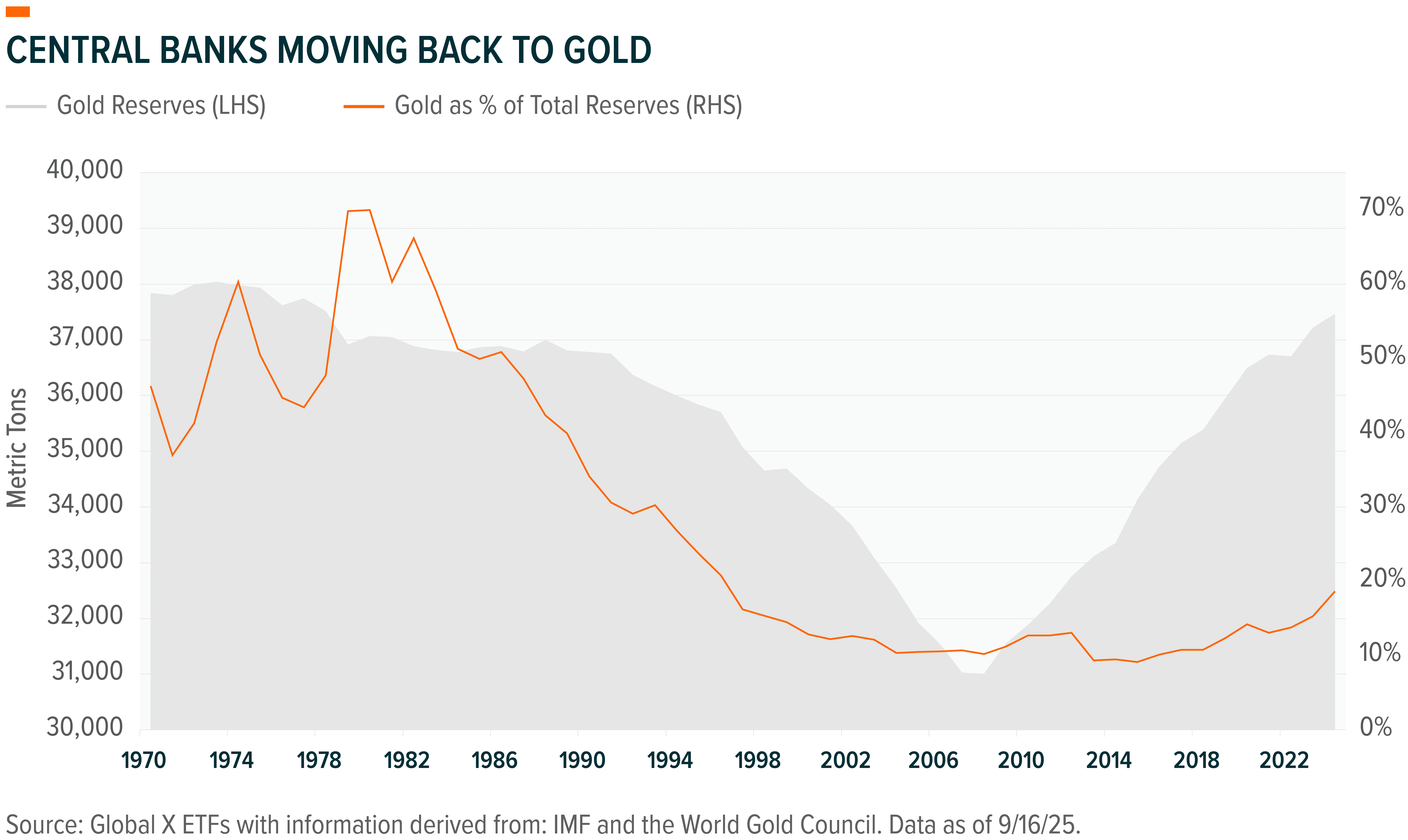 250922 - Commodity Catchup_02.png
